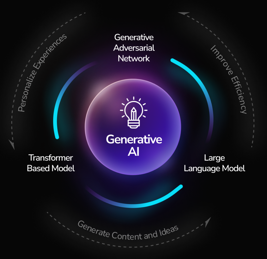 Generative AI consulting illustration